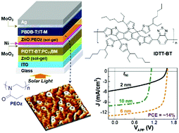 Graphical abstract: High efficiency tandem polymer solar cells with MoO3/Ni/ZnO:PEOz hybrid interconnection layers