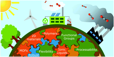 Graphical abstract: Organic–inorganic hybrids for CO2 sensing, separation and conversion