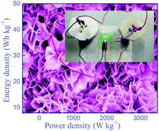 Graphical abstract: Wrapping CuCo2S4 arrays on nickel foam with Ni2(CO3)(OH)2 nanosheets as a high-performance faradaic electrode