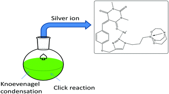 Graphical abstract: First report of silver ion recognition via a silatrane-based receptor: excellent selectivity, low detection limit and good applicability