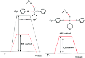 Graphical abstract: The effect of the electrophilic group on the hierarchy of nucleofuges in the aminolysis reactions of thiol- and dithiocarbonates with secondary alicyclic amines: A kinetic and theoretical study