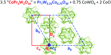 Graphical abstract: On the crystal structures of Pr7W6.25M0.75O30 (M = Zn, Co) and so-called MPr2W2O10 (M = Co, Mn, Cd)