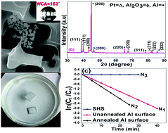 Graphical abstract: Fabrication of a Pt nanoparticle surface on an aluminum substrate to achieve excellent superhydrophobicity and catalytic activity