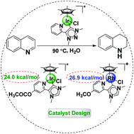 Graphical abstract: Mechanistic insights and computational design of half-sandwich iridium and rhodium complexes for hydrogenation of quinoline