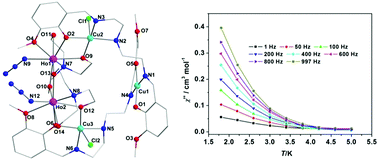 Graphical abstract: Synthesis, crystal structures and magnetic properties of a series of pentanuclear heterometallic [CuII3LnIII2] (Ln = Ho, Dy, and Gd) complexes containing mixed organic ligands