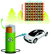 Graphical abstract: Facile synthesis of CuO nanochains as high-rate anode materials for lithium-ion batteries