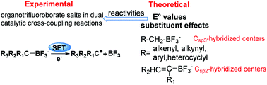 Graphical abstract: A theoretical study on one-electron redox potentials of organotrifluoroborate anions