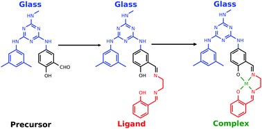 Graphical abstract: Transition metal molecular glasses by design: mexylaminotriazine-functionalized salicylaldehyde imine ligands