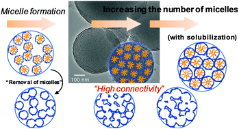 Graphical abstract: The rational synthesis of aerosol-assisted alumina powders having uniform mesopores and highly accessible surfaces