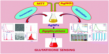 Graphical abstract: The synthesis of thiol-stabilized silver nanoparticles and their application towards the nanomolar-level colorimetric recognition of glutathione