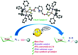 Graphical abstract: Highly efficient structurally characterised novel precatalysts: di- and mononuclear heteroleptic Cu(i) dixanthate/xanthate–phosphine complexes for azide–alkyne cycloadditions