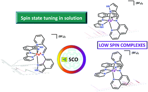 Graphical abstract: Mononuclear complexes of FeII, CoII and CoIII containing imine-based ligands of 8-aminoquinoline and 7-aminoindazole: spin state tuning of FeII complexes in solution
