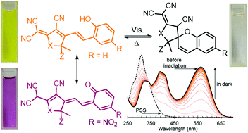 Graphical abstract: Tuning the photochromic properties of chromophores containing a nitrile-rich acceptor: a novel branch in the investigation of negative photochromes