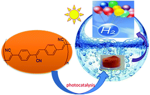 Graphical abstract: A fluorescent conjugated polymer photocatalyst based on Knoevenagel polycondensation for hydrogen production