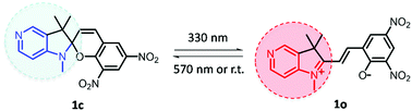 Graphical abstract: Spiropyran-based photoswitchable dimethylaminopyridine