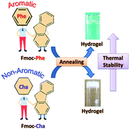Graphical abstract: The aromaticity of the phenyl ring imparts thermal stability to a supramolecular hydrogel obtained from low molecular mass compound