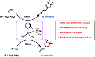 Graphical abstract: Aluminium complex-catalysed hydroboration of alkenes and alkynes