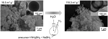 Graphical abstract: In situ synthesized hollow spheres of a silica–ruthenium–nickel composite catalyst for the hydrolytic dehydrogenation of ammonia borane