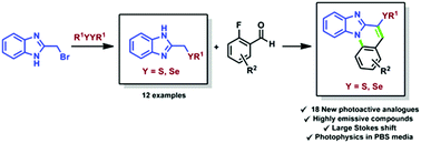Graphical abstract: Straightforward synthesis of photoactive chalcogen functionalized benzimidazo[1,2-a]quinolines