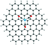 Graphical abstract: Organometallic chemistry of new carbon materials. Structure and dynamic behavior of group 6 metal tricabonyl complexes of graphene and perforated graphene: a DFT study