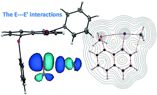 Graphical abstract: Nature of the E⋯E′ interactions (E, E′ = O, S, Se, and Te) at naphthalene 1,8-positions with fine details of the structures: experimental and theoretical investigations