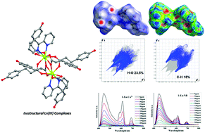 Graphical abstract: Syntheses and crystal structures of new dinuclear lanthanide complexes based on 3-(4-hydroxyphenyl)propanoic acid: Hirshfeld surface analyses and photoluminescence sensing