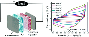 Graphical abstract: A high-performance asymmetric supercapacitor designed with a three-dimensional interconnected porous carbon framework and sphere-like nickel nitride nanosheets