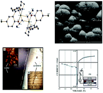 Graphical abstract: Azido bridged binuclear copper(ii) Schiff base compound: synthesis, structure and electrical properties