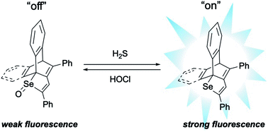 Graphical abstract: A reversible and turn-on type fluorescence behaviour of hydrogen sulfide via a redox cycle between selenoxide and selenide