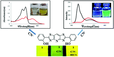 Graphical abstract: A new ratiometric, colorimetric and ‘‘turn-on’’ fluorescent chemosensor for the detection of cyanide ions based on a phenol–bisthiazolopyridine hybrid