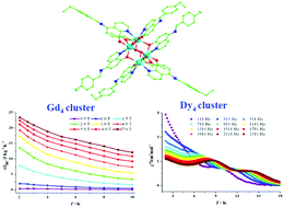 Graphical abstract: Structures, fluorescence properties and magnetic properties of a series of rhombus-shaped LnIII4 clusters: magnetocaloric effect and single-molecule-magnet behavior