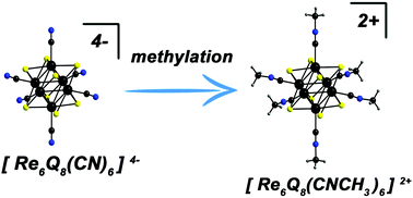 Graphical abstract: Functionalization of [Re6Q8(CN)6]4− clusters by methylation of cyanide ligands