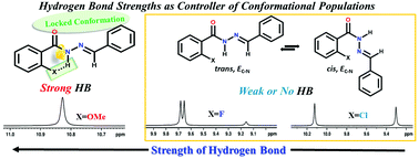 Graphical abstract: Intramolecular hydrogen bond directed distribution of conformational populations in the derivatives of N′-benzylidenebenzohydrazide