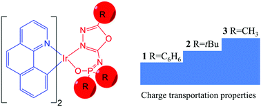 Graphical abstract: Understanding photophysical properties of iridium complexes with N-(5-phenyl-1,3,4-oxadiazol-2-yl)-diphenylphosphinic amide as the ancillary ligand