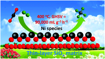 Graphical abstract: Efficient conversion of CO2 to methane using thin-layer SiOx matrix anchored nickel catalysts