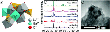 Graphical abstract: Step by step designing of sensitive luminescent nanothermometers based on Cr3+,Nd3+ co-doped La3−xLuxAl5−yGayO12 nanocrystals