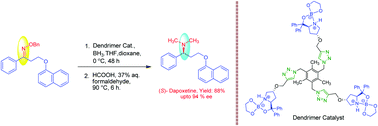Graphical abstract: Development of novel triazole based dendrimer supported spiroborate chiral catalysts for the reduction of (E)-O-benzyl oxime: an enantioselective synthesis of (S)-dapoxetine