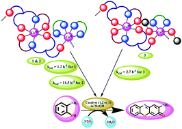 Graphical abstract: Synthesis, structure and phenoxazinone synthase-like activity of three unprecedented alternating CoII–CoIII 1D chains