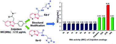 Graphical abstract: Structural modification of zolpidem led to potent antimicrobial activity in imidazo[1,2-a]pyridine/pyrimidine-1,2,3-triazoles