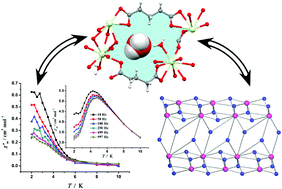 Graphical abstract: Magnetic, luminescence, topological and theoretical studies of structurally diverse supramolecular lanthanide coordination polymers with flexible glutaric acid as a linker