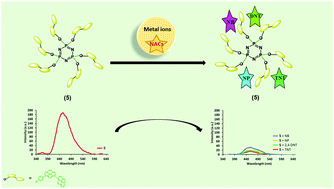 Graphical abstract: Constitutional isomers of dendrimer-like pyrene substituted cyclotriphosphazenes: synthesis, theoretical calculations, and use as fluorescence receptors for the detection of explosive nitroaromatics
