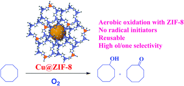 Graphical abstract: A Cu-Doped ZIF-8 metal organic framework as a heterogeneous solid catalyst for aerobic oxidation of benzylic hydrocarbons