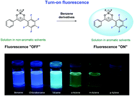 Graphical abstract: Turn-on exciplex fluorescence induced by complexation of nonfluorescent pentafluorinated dibenzoylmethanatoboron difluoride with benzene and its derivatives