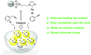 Graphical abstract: Ag–NHC anchored on silica: an efficient ultra-low loading catalyst for regioselective 1,2,3-triazole synthesis