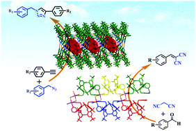 Graphical abstract: Calix[4]arene-based polyoxometalate organic–inorganic hybrid and coordination polymer as heterogeneous catalysts for azide–alkyne cycloaddition and Knoevenagel condensation reaction