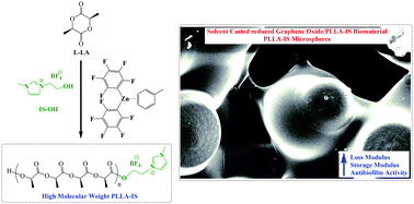 Graphical abstract: Organometal-catalyzed synthesis of high molecular weight poly-(l-lactic acid) with a covalently attached imidazolium salt: performance-enhanced reduced graphene oxide–PLLA biomaterials