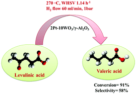 Graphical abstract: Hydrogenation of levulinic acid to valeric acid over platinum–tungsten catalysts supported on γ-Al2O3