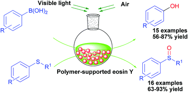 Graphical abstract: Polymer-supported eosin Y as a reusable photocatalyst for visible light mediated organic transformations