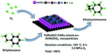 Graphical abstract: Preparation of a PdRuNi/C tri-metallic nanocatalyst and its excellent catalytic performance for ethylbenzene hydrogenation reaction