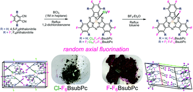 Graphical abstract: Fluorinated boron subphthalocyanines: Lewis acid based templating chemistry facilitates random halide exchange, and fluoride versus chloride affects the basic photophysical properties and the solid-state arrangement